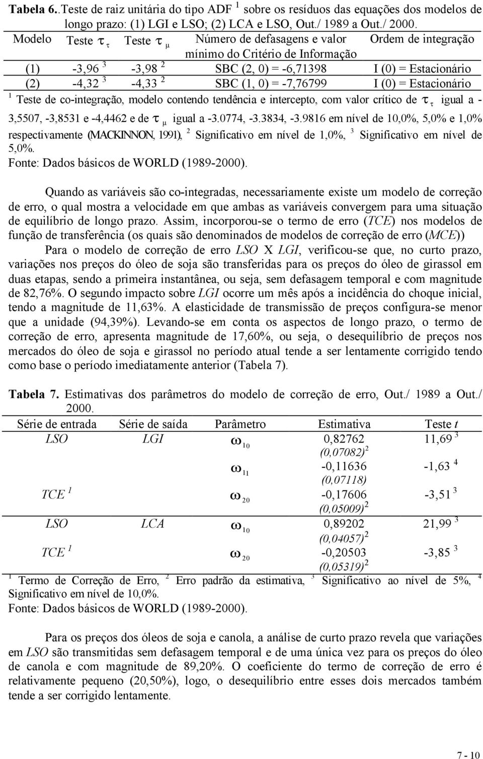 0) = -7,76799 I (0) = Estacionário 1 Teste de co-integração, modelo contendo tendência e intercepto, com valor crítico de τ τ igual a - 3,5507, -3,8531 e -4,4462 e de τ µ igual a -3.0774, -3.3834, -3.