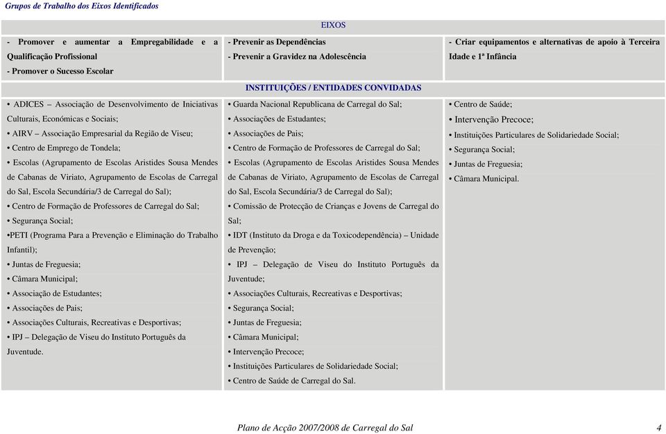 Agrupamento de Escolas de Carregal do Sal, Escola Secundária/3 de Carregal do Sal); Centro de Formação de Professores de Carregal do Sal; Segurança Social; PETI (Programa Para a Prevenção e