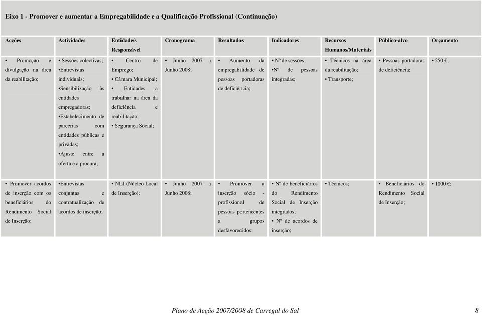 da reabilitação; de deficiência; da reabilitação; individuais; Câmara Municipal; pessoas portadoras integradas; Transporte; Sensibilização às Entidades a de deficiência; entidades trabalhar na área