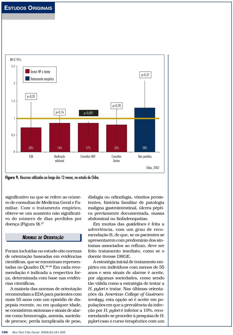 Com o tratamento empírico, obteve-se um aumento não significativo do número de dias perdidos por doença (Figura 9).