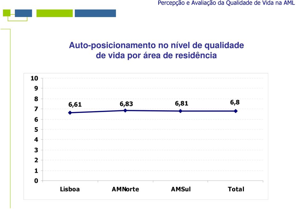 residência 10 9 8 7 6 5 4 3 2 1 0