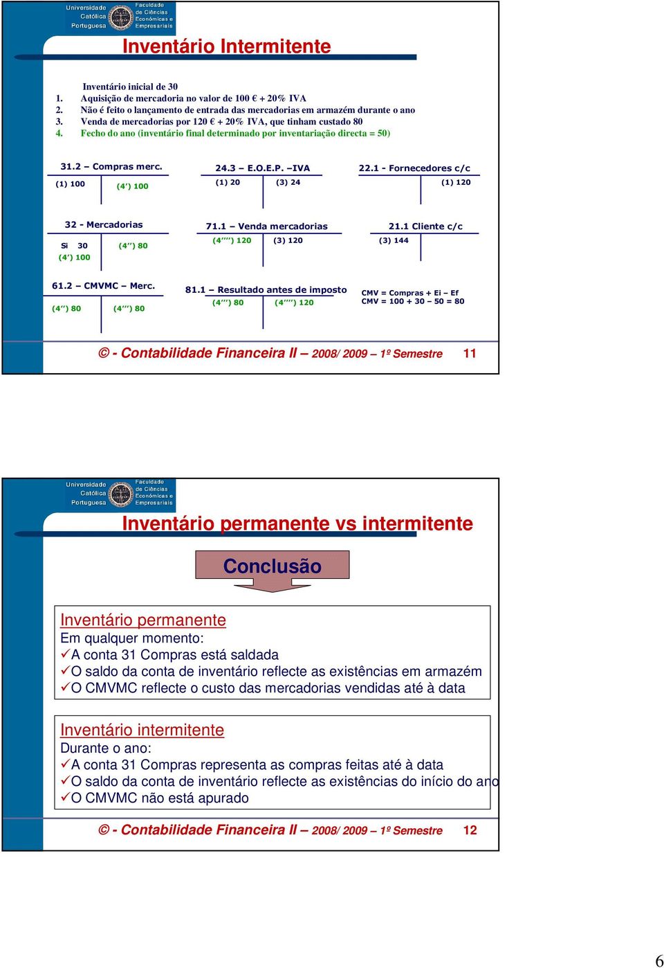 IVA (1) 20 (3) 24 22.1 - Fornecedores c/c (1) 120 32 - Mercadorias 71.1 Venda mercadorias 21.1 Cliente c/c Si 30 (4 ) 80 (4 ) 120 (3) 120 (3) 144 (4 ) 100 61.2 CMVMC Merc. (4 ) 80 (4 ) 80 81.