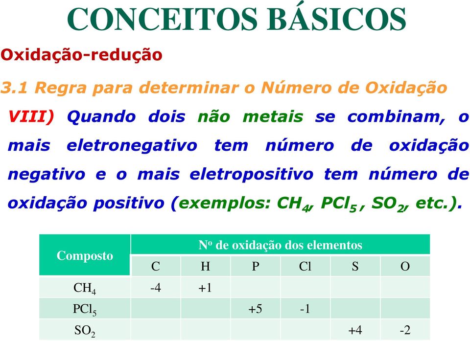 eletropositivo tem número de oxidação positivo (exemplos: CH 4, PCl 5, SO 2,