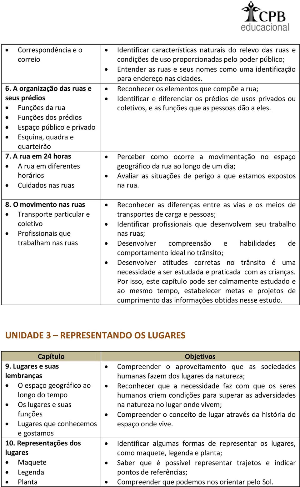 O movimento nas ruas Transporte particular e coletivo Profissionais que trabalham nas ruas Identificar características naturais do relevo das ruas e condições de uso proporcionadas pelo poder