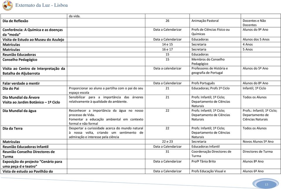 Museu do Azulejo Data a Calendarizar Educadoras Alunos dos 5 Anos Matrículas 14 e 15 Secretaria 4 Anos Matrículas 16 e 17 Secretaria 5 Anos Reunião Educadoras 15 Educadoras Conselho Pedagógico 15