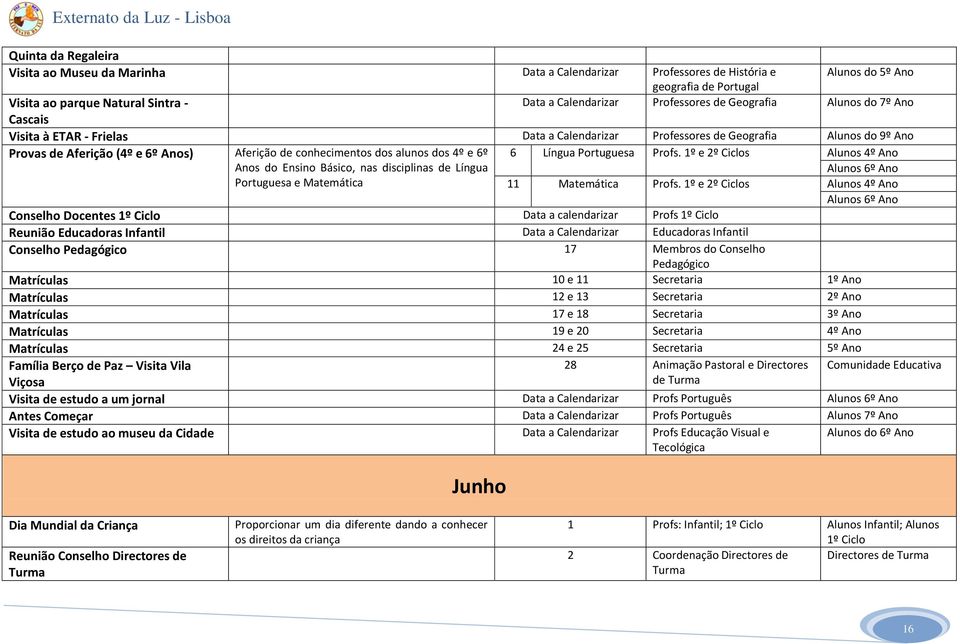 dos 4º e 6º Anos do Ensino Básico, nas disciplinas de Língua Portuguesa e Matemática 6 Língua Portuguesa Profs. 1º e 2º Ciclos Alunos 4º Ano Alunos 6º Ano 11 Matemática Profs.