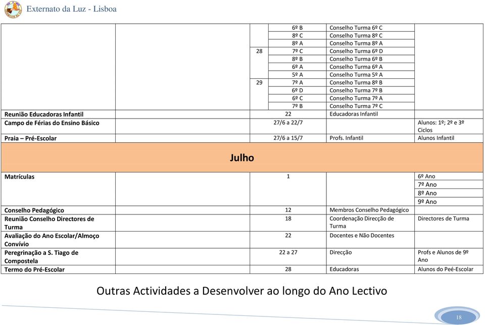 Infantil Alunos Infantil Julho Matrículas 1 6º Ano 7º Ano 8º Ano 9º Ano Conselho Pedagógico 12 Membros Conselho Pedagógico Reunião Conselho Directores de 18 Coordenação Direcção de Directores de