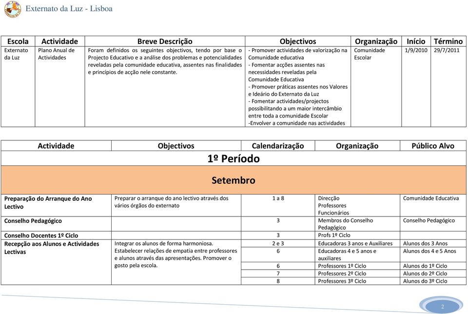 - Promover actividades de valorização na Comunidade educativa - Fomentar acções assentes nas necessidades reveladas pela Comunidade Educativa - Promover práticas assentes nos Valores e Ideário do