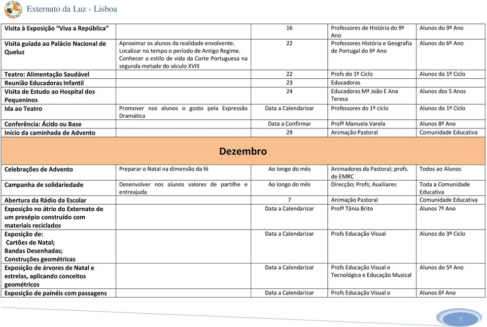 Conhecer o estilo de vida da Corte Portuguesa na segunda metade do século XVIII de Portugal do 6º Ano Teatro: Alimentação Saudável 22 Profs do 1º Ciclo Alunos do 1º Ciclo Reunião Educadoras Infantil