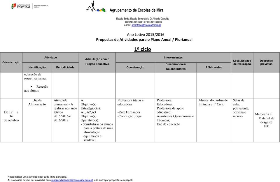 A Estratégico(s): A1, A2,A3 Operativo(s): - Sensibilizar os alunos para a prática de uma alimentação equilibrada e saudável.