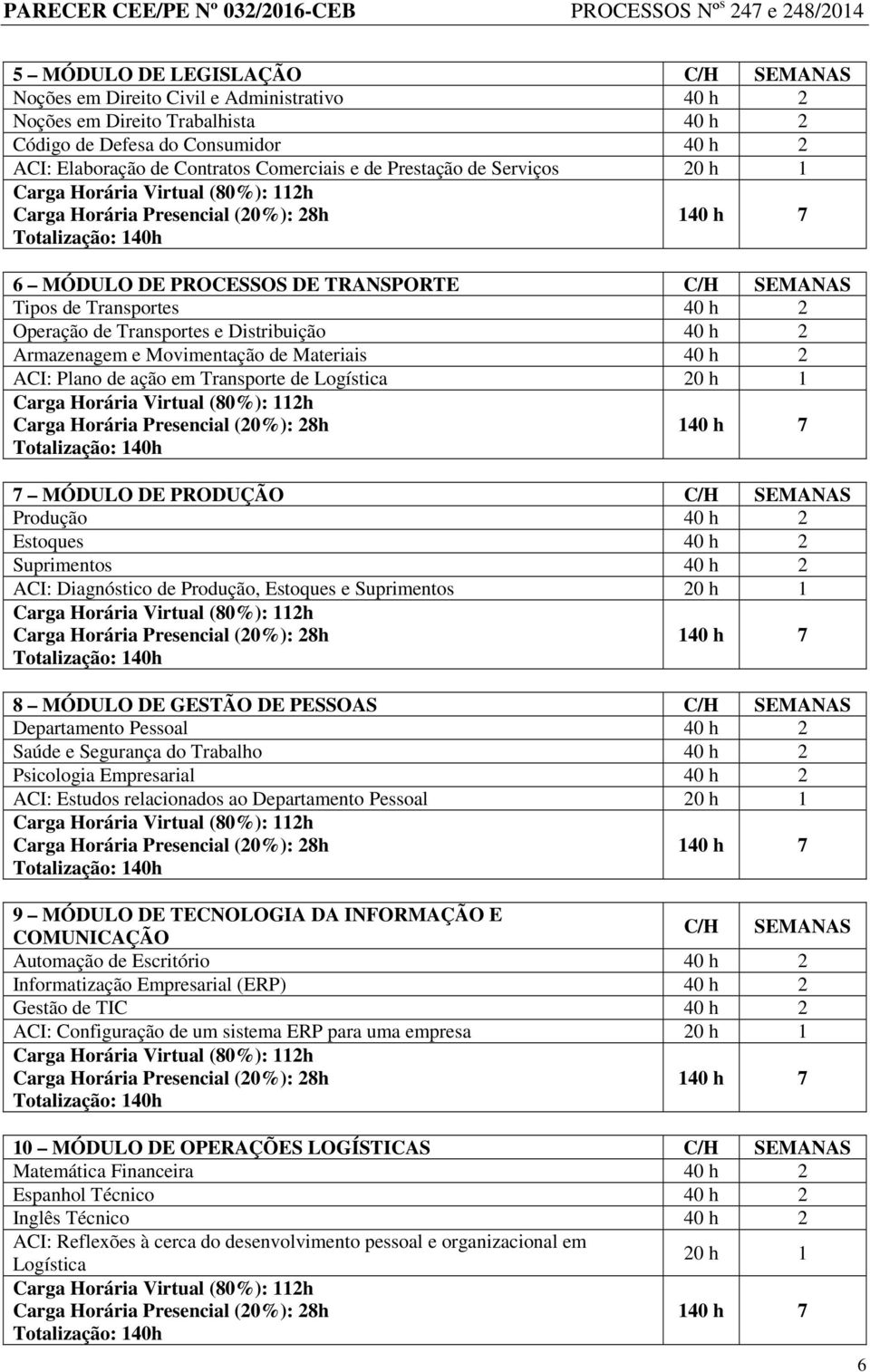 2 ACI: Plano de ação em Transporte de Logística 20 h 1 7 MÓDULO DE PRODUÇÃO C/H SEMANAS Produção 40 h 2 Estoques 40 h 2 Suprimentos 40 h 2 ACI: Diagnóstico de Produção, Estoques e Suprimentos 20 h 1