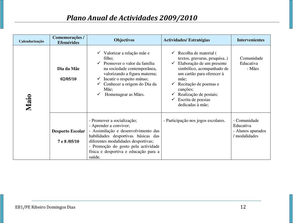 .) Elaboração de um presente simbólico, acompanhado de um cartão para oferecer à mãe; Recitação de poemas e canções; Realização de postais; Escrita de poesias dedicadas à mãe; Comunidade - Mães