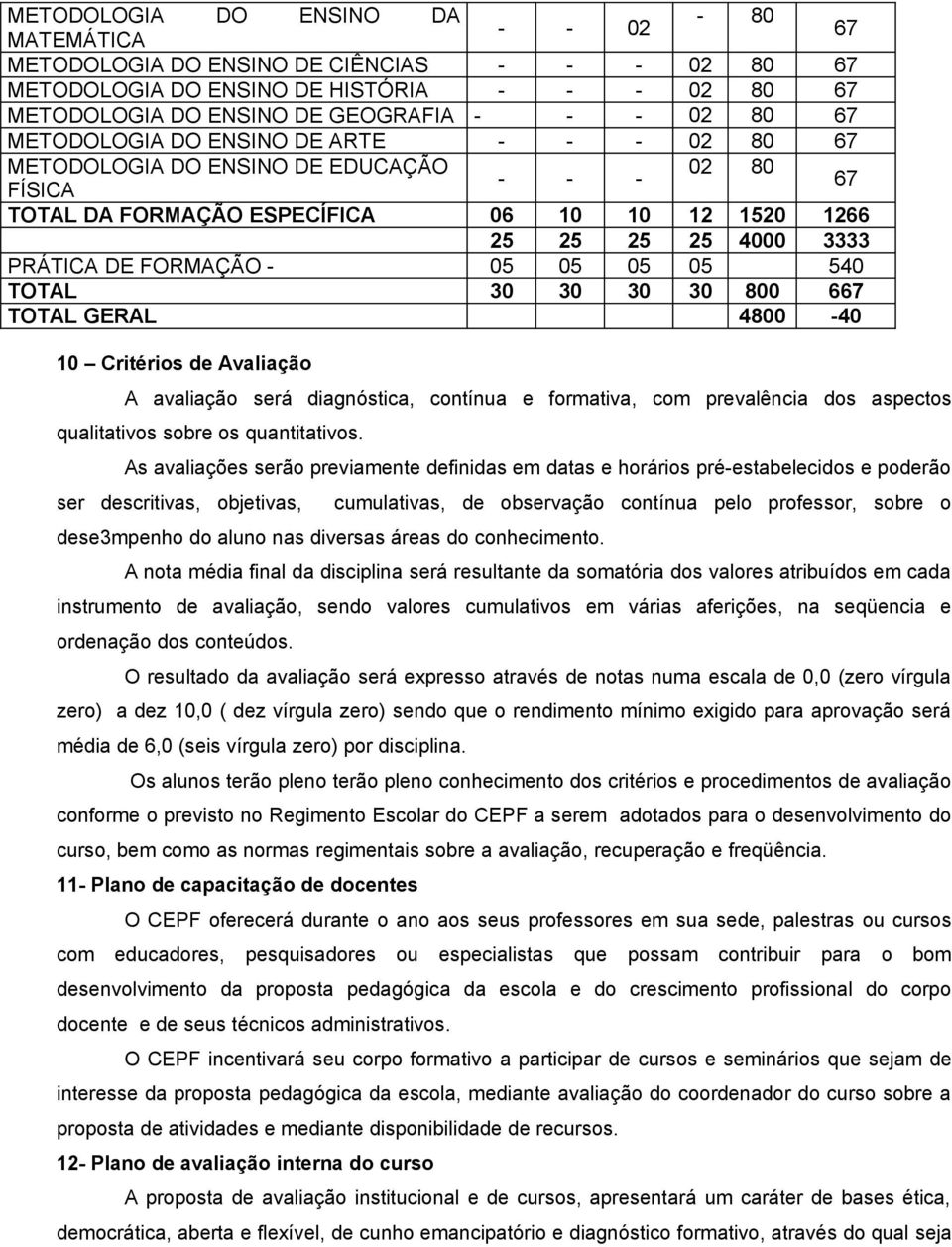 10 Critérios de Avaliação A avaliação será diagnóstica, contínua e formativa, com prevalência dos aspectos qualitativos sobre os quantitativos.