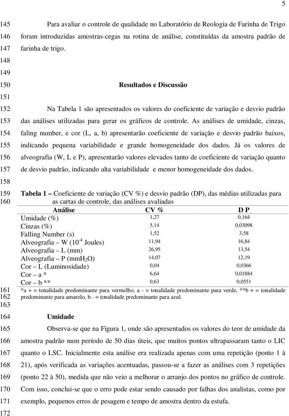 Resultados e Discussão Na Tabela 1 são apresentados os valores do coeficiente de variação e desvio padrão das análises utilizadas para gerar os gráficos de controle.