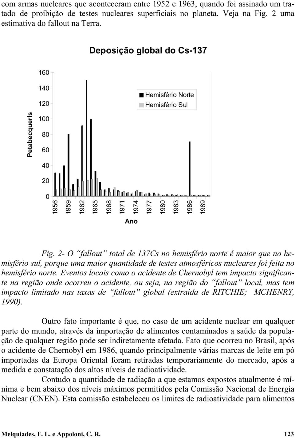 2- O fallout total de 137Cs no hemisfério norte é maior que no hemisfério sul, porque uma maior quantidade de testes atmosféricos nucleares foi feita no hemisfério norte.