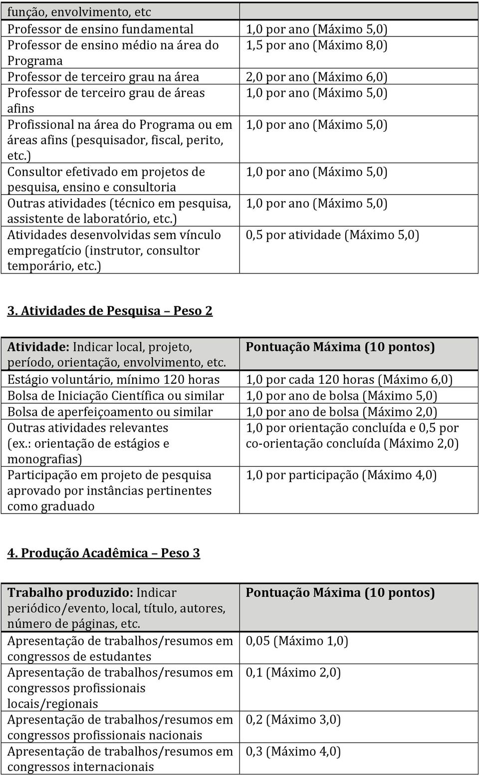 ) Consultor efetivado em projetos de 1,0 por ano (Máximo 5,0) pesquisa, ensino e consultoria Outras atividades (técnico em pesquisa, 1,0 por ano (Máximo 5,0) assistente de laboratório, etc.