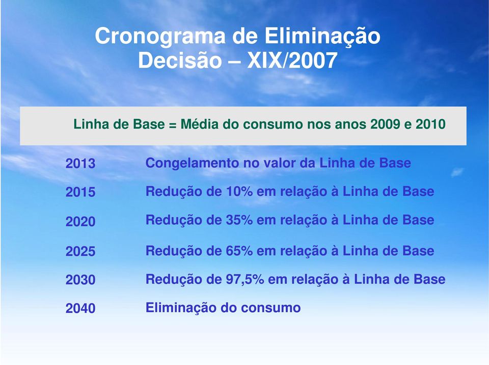Linha de Base 2020 Redução de 35% em relação à Linha de Base 2025 Redução de 65% em