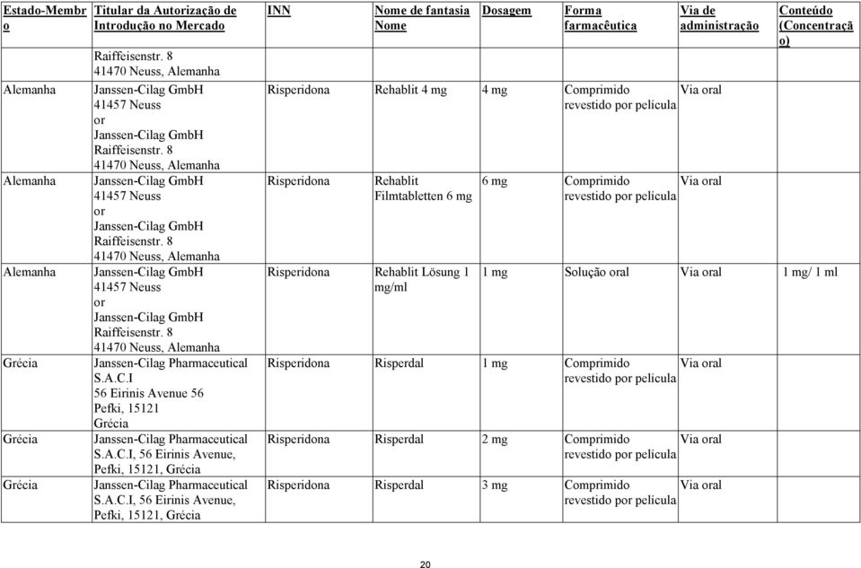 8 41470 Neuss, Alemanha Janssen-Cilag GmbH 41457 Neuss or Janssen-Cilag GmbH Raiffeisenstr. 8 41470 Neuss, Alemanha Janssen-Cilag Pharmaceutical S.A.C.I 56 Eirinis Avenue 56 Pefki, 15121 Grécia Janssen-Cilag Pharmaceutical S.