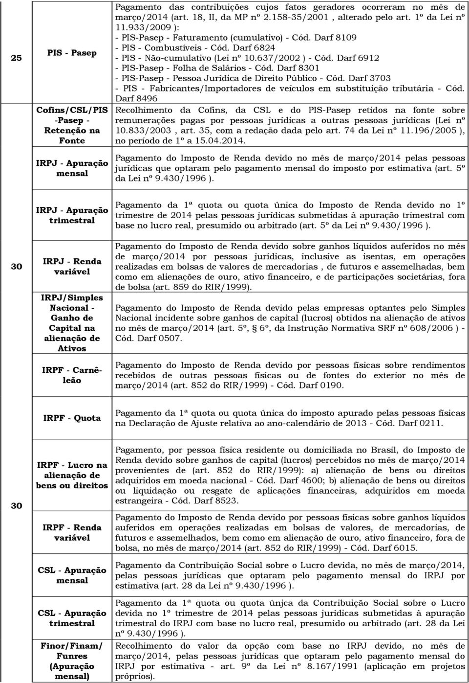 637/2002 ) - Cód. Darf 6912 - PIS-Pasep - Folha de Salários - Cód. Darf 81 - PIS-Pasep - Pessoa Jurídica de Direito Público - Cód.