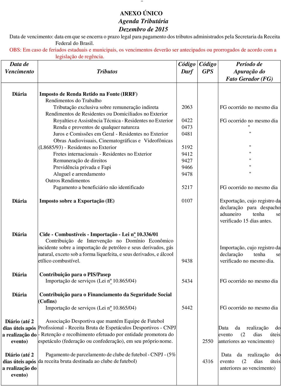 Data de Diária Imposto de Renda Retido na Fonte (IRRF) Rendimentos do Trabalho Tributação exclusiva sobre remuneração indireta Rendimentos de Residentes ou Domiciliados no Exterior Royalties e