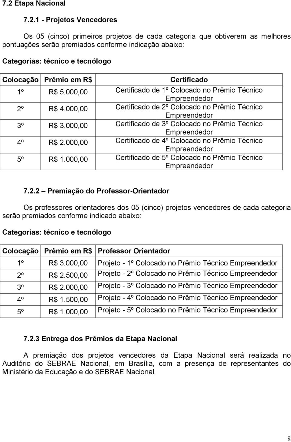 000,00 Certificado de 3º Colocado no Prêmio Técnico Empreendedor 4º R$ 2.000,00 Certificado de 4º Colocado no Prêmio Técnico Empreendedor 5º R$ 1.