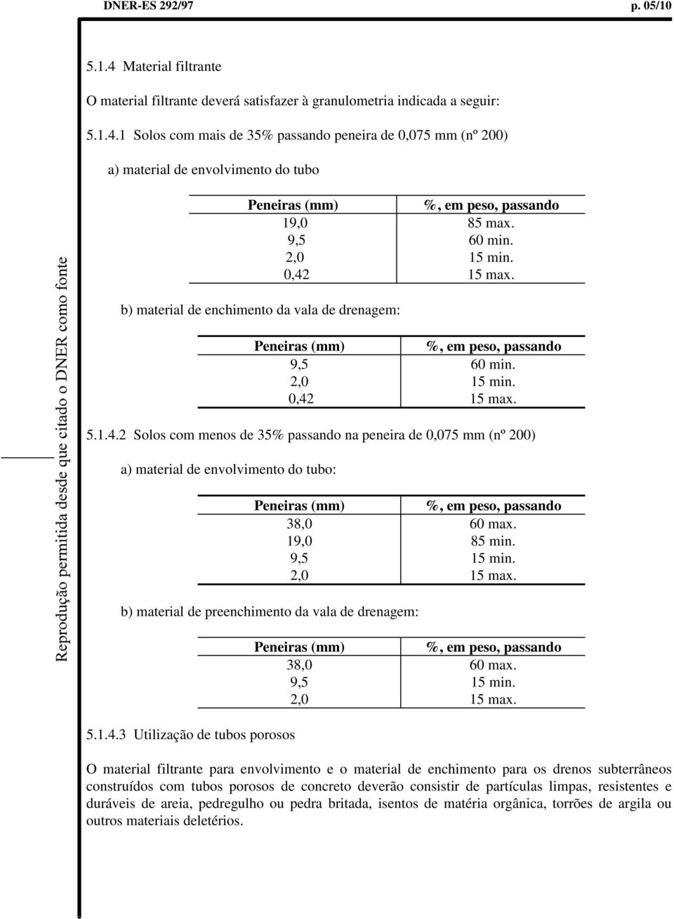 %, em peso, passando 60 min. 15 min. 15 max. 5.1.4.