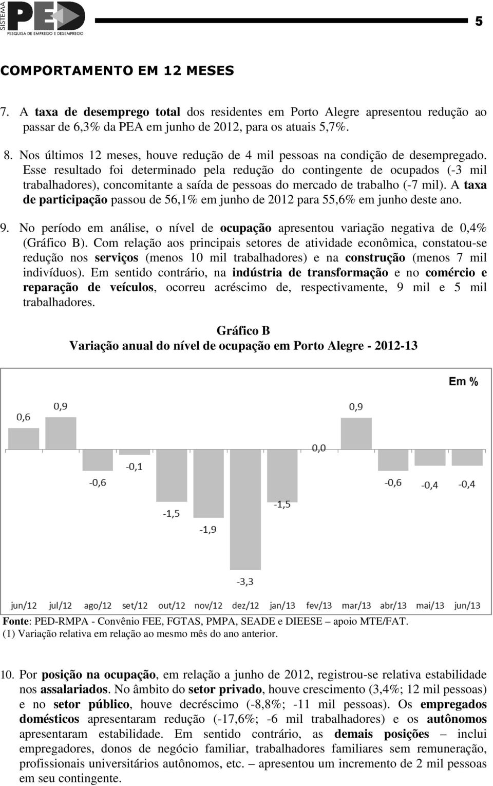 Esse resultado foi determinado pela redução do contingente de ocupados (-3 mil trabalhadores), concomitante a saída de pessoas do mercado de trabalho (-7 mil).