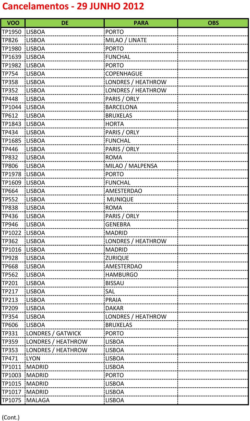 MILAO / MALPENSA TP1978 LISBOA PORTO TP1609 LISBOA FUNCHAL TP664 LISBOA AMESTERDAO TP552 LISBOA MUNIQUE TP838 LISBOA ROMA TP436 LISBOA PARIS / ORLY TP946 LISBOA GENEBRA TP1022 LISBOA MADRID TP362