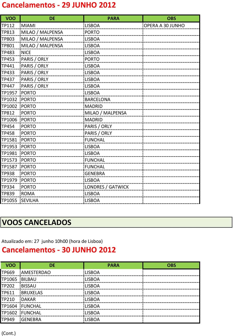 PARIS / ORLY TP458 PORTO PARIS / ORLY TP1581 PORTO FUNCHAL TP1953 PORTO LISBOA TP1981 PORTO LISBOA TP1573 PORTO FUNCHAL TP1587 PORTO FUNCHAL TP938 PORTO GENEBRA TP1979 PORTO LISBOA TP334 PORTO