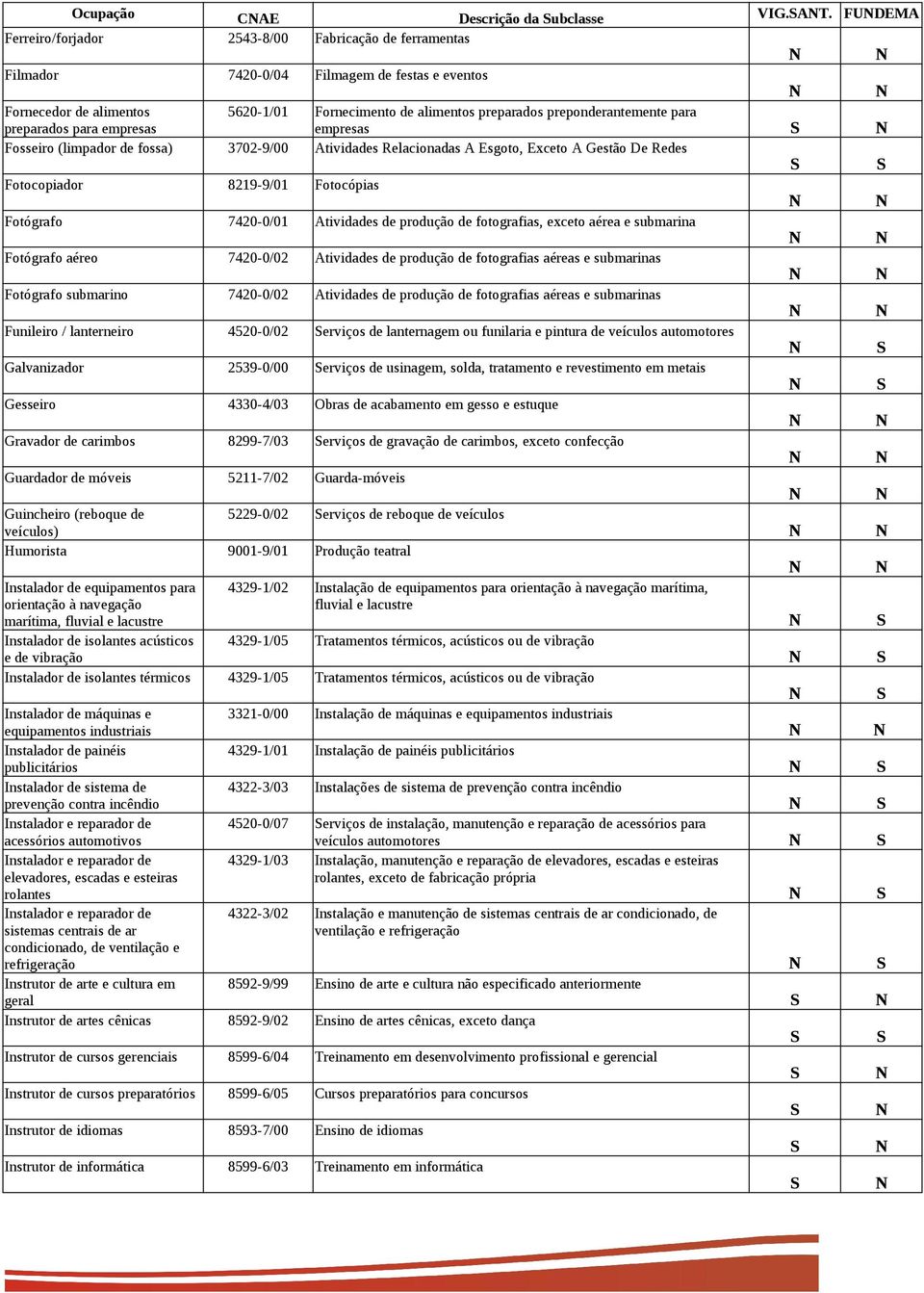 para preparados para empresas empresas Fosseiro (limpador de fossa) 3702-9/00 Atividades Relacionadas A Esgoto, Exceto A Gestão De Redes Fotocopiador 8219-9/01 Fotocópias Fotógrafo 7420-0/01