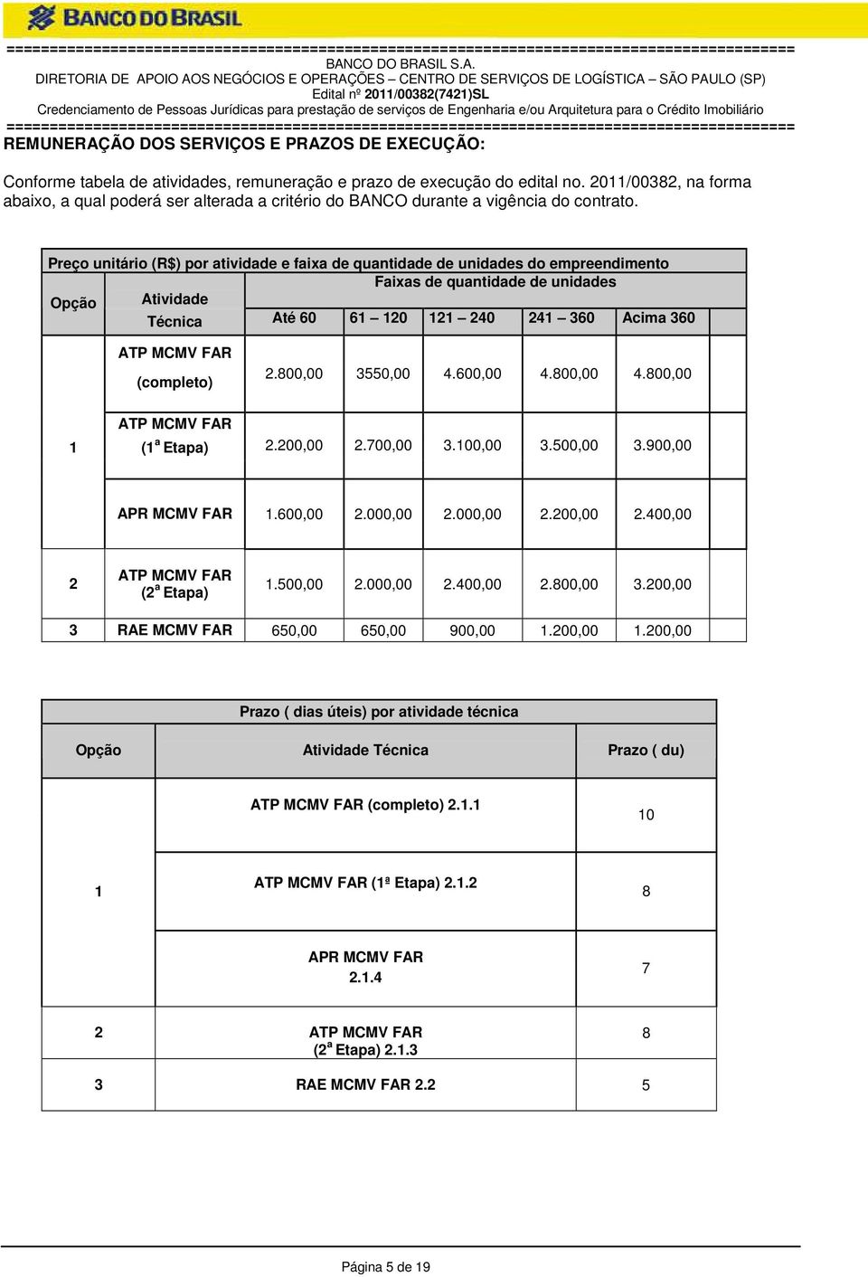 Preço unitário (R$) por atividade e faixa de quantidade de unidades do empreendimento Faixas de quantidade de unidades Opção Atividade Técnica Até 60 61 120 121 240 241 360 Acima 360 ATP MCMV FAR