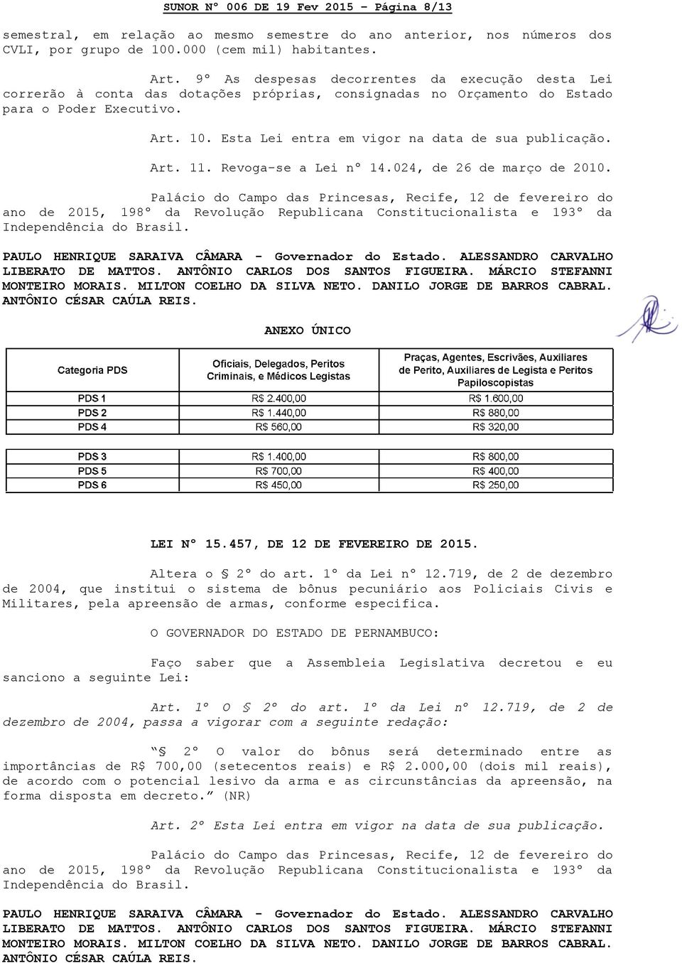 Esta Lei entra em vigor na data de sua publicação. Art. 11. Revoga-se a Lei nº 14.024, de 26 de março de 2010.