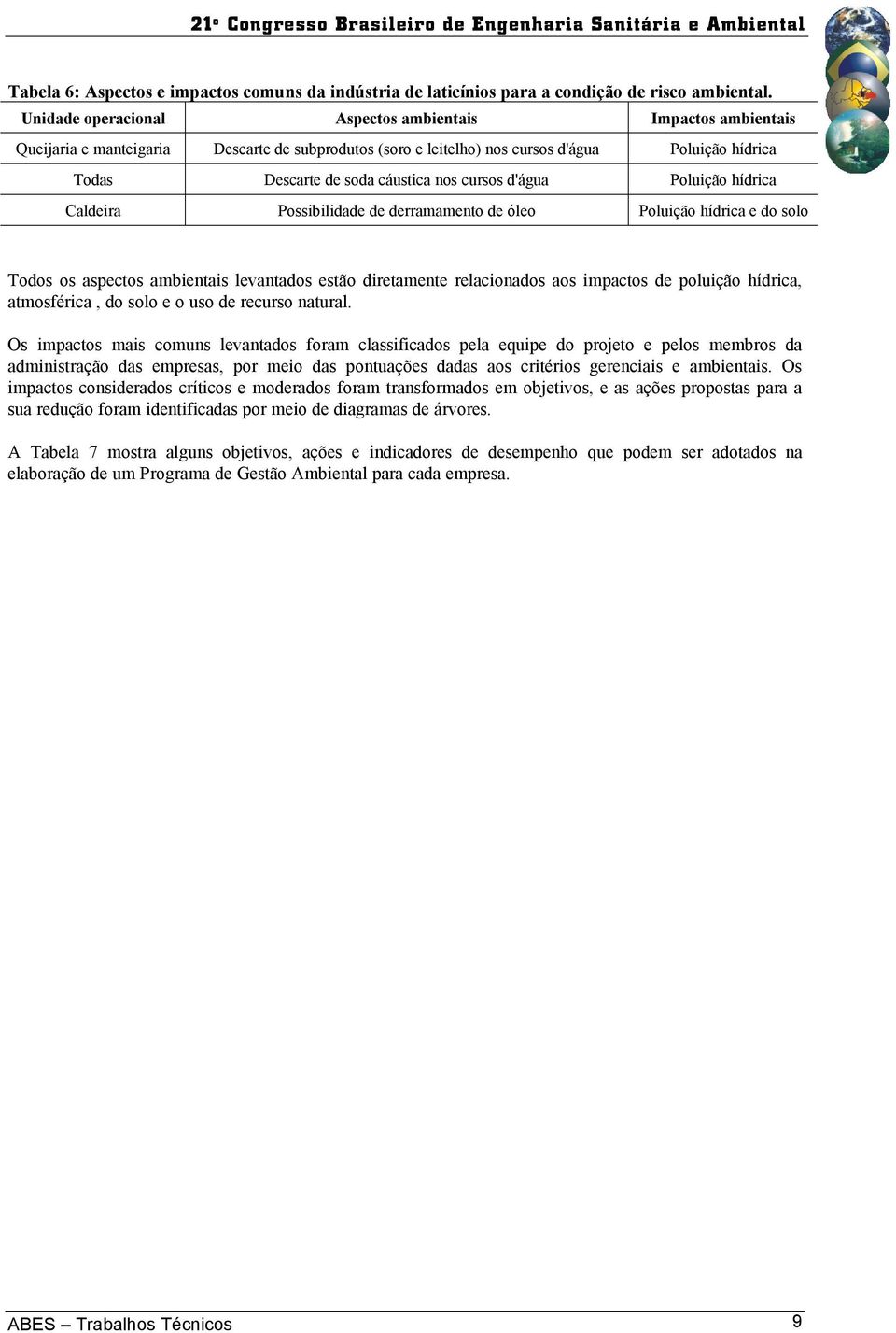 cursos d'água Poluição hídrica Caldeira Possibilidade de derramamento de óleo Poluição hídrica e do solo Todos os aspectos ambientais levantados estão diretamente relacionados aos impactos de