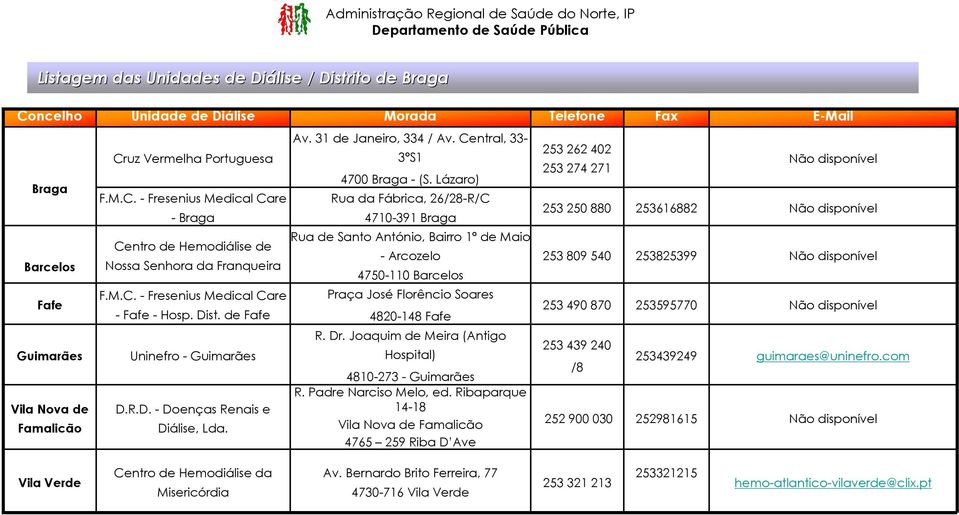 Lázaro) Rua da Fábrica, 26/28-R/C 4710-391 Braga Rua de Santo António, Bairro 1º de Maio - Arcozelo 4750-110 Barcelos Praça José Florêncio Soares 4820-148 Fafe R. Dr.