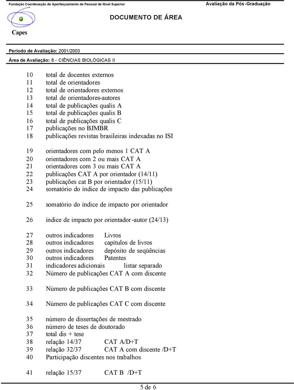 mais CAT A 22 publicações CAT A por orientador (14/11) 23 publicações cat B por orientador (15/11) 24 somatório do índice de impacto das publicações 25 somatório do índice de impacto por orientador