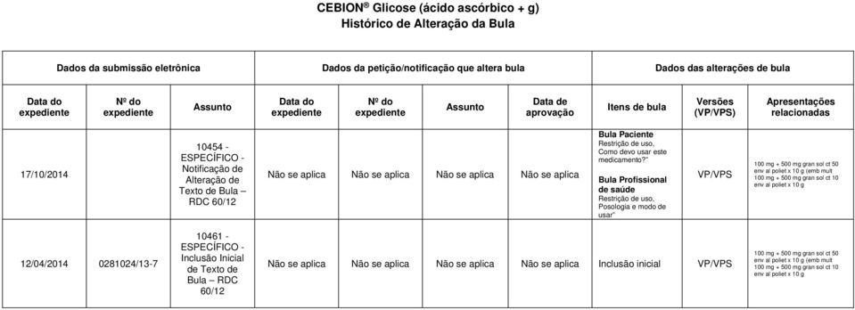 aplica Não se aplica Não se aplica Bula Paciente Restrição de uso, Como devo usar este medicamento?