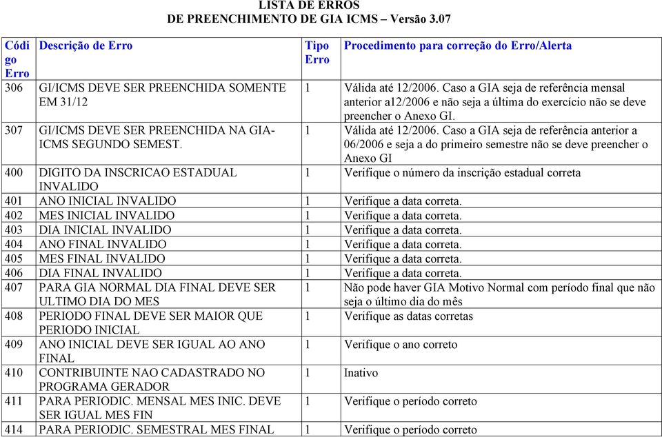 403 DIA INICIAL INVALIDO 1 Verifique a data correta. 404 ANO FINAL INVALIDO 1 Verifique a data correta. 405 MES FINAL INVALIDO 1 Verifique a data correta.