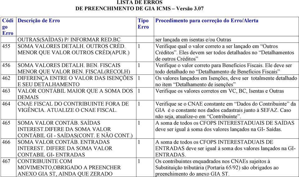 465 SOMA VALOR CONTÁB. SAÍDAS INTEREST.DIFERE DA SOMA VALOR CONTÁBIL GI - SAÍDAS(CONT. E NÃO CONT.) 466 SOMA VALOR CONTÁB. ENTRADAS INTEREST.