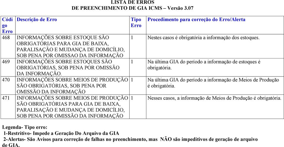 470 INFORMAÇÕES SOBRE MEIOS DE PRODUÇÃO SÃO OBRIGATÓRIAS, SOB PENA POR OMISSÃO DA INFORMAÇÃO 471 INFORMAÇÕES SOBRE MEIOS DE PRODUÇÃO SÃO OBRIGATÓRIAS PARA GIA DE BAIXA, PARALISAÇÃO E MUDANÇA DE