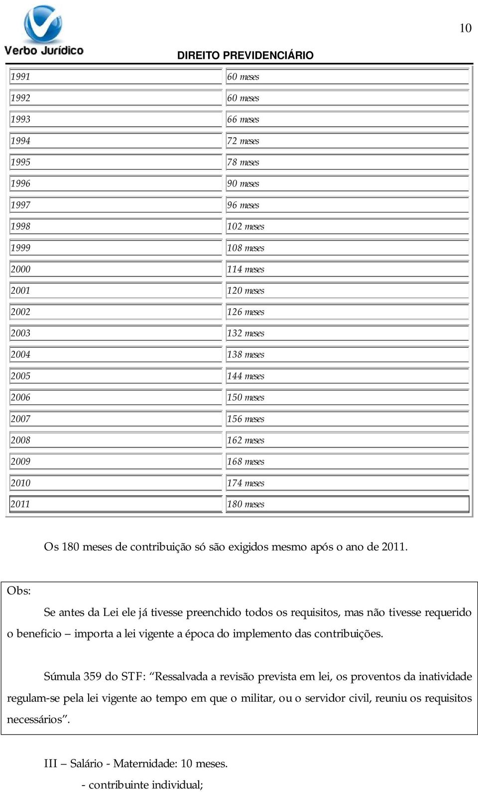 Obs: Se antes da Lei ele já tivesse preenchido todos os requisitos, mas não tivesse requerido o beneficio importa a lei vigente a época do implemento das contribuições.