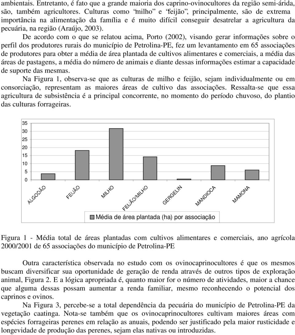 De acordo com o que se relatou acima, Porto (2002), visando gerar informações sobre o perfil dos produtores rurais do município de Petrolina-PE, fez um levantamento em 65 associações de produtores