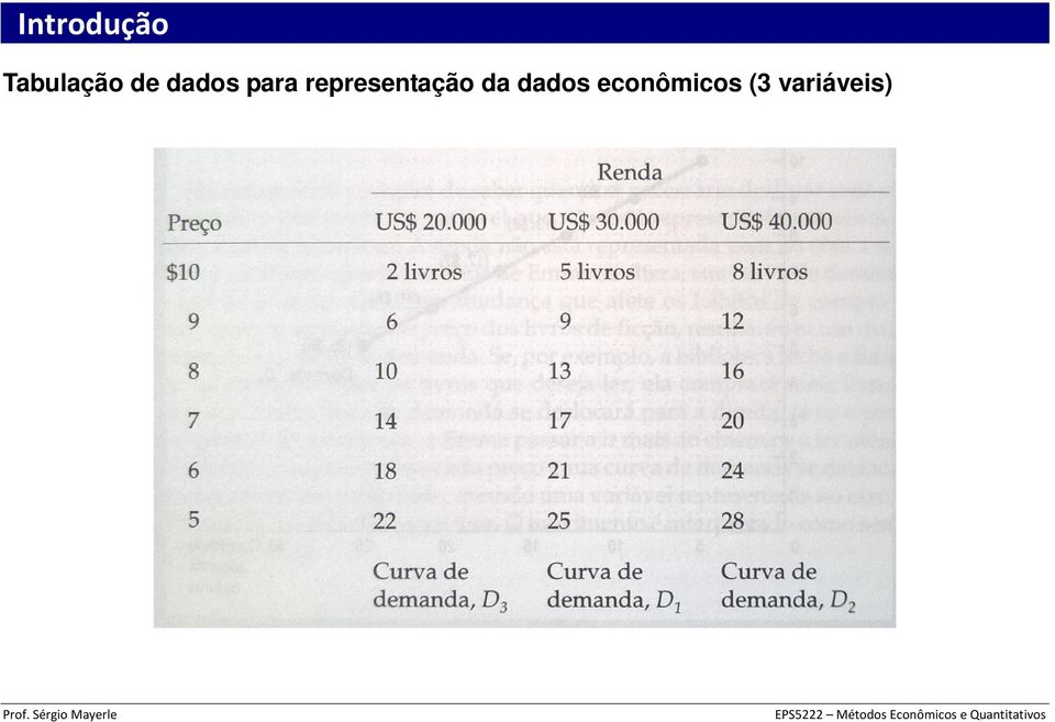 representação da