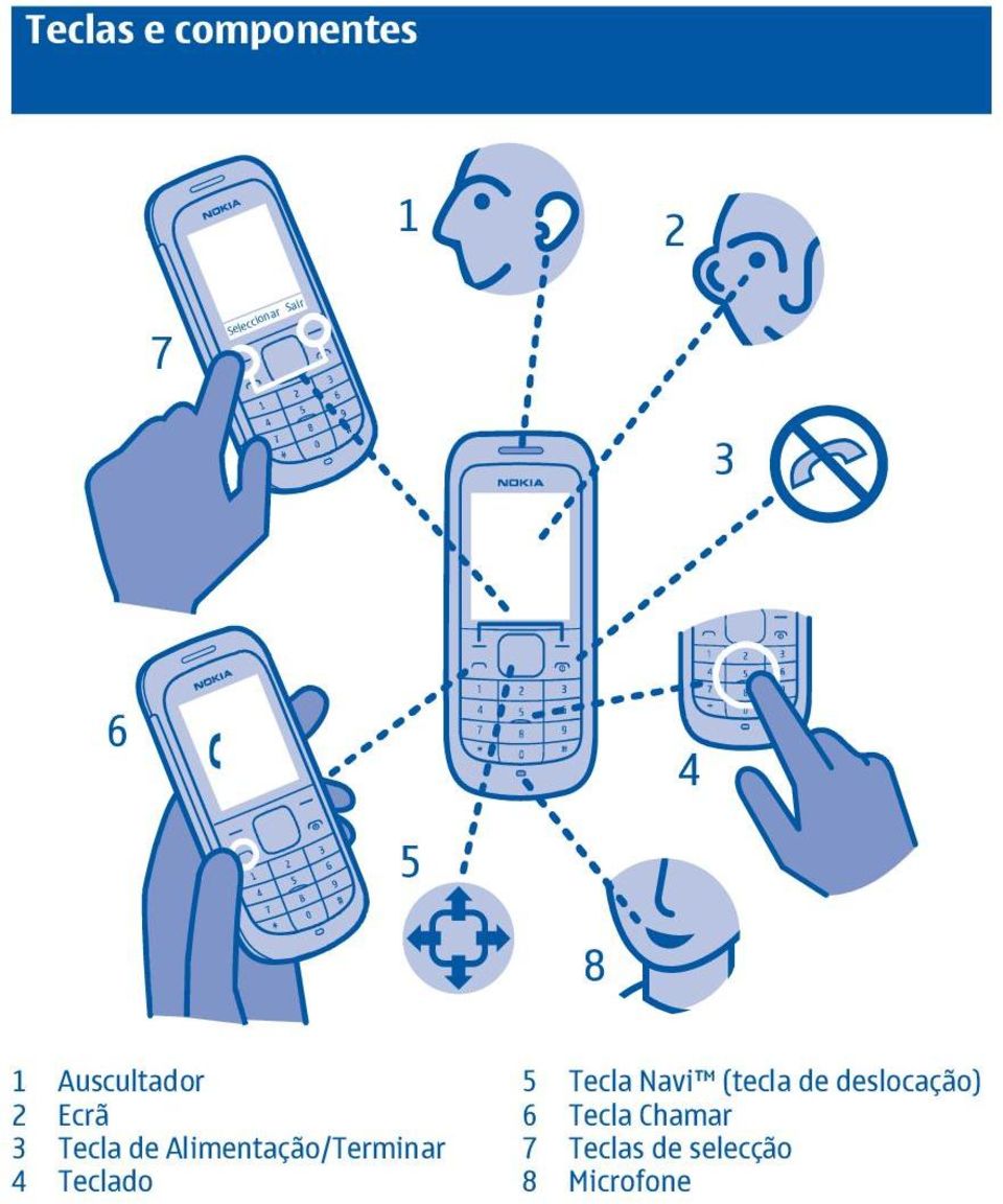 Alimentação/Terminar 4 Teclado 5 Tecla Navi