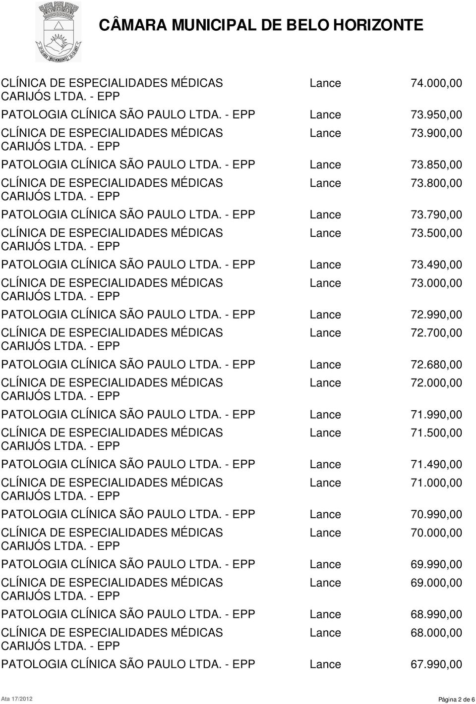 700,00 PATOLOGIA CLÍNICA SÃO PAULO LTDA. - EPP Lance 72.680,00 Lance 72.000,00 PATOLOGIA CLÍNICA SÃO PAULO LTDA. - EPP Lance 71.990,00 Lance 71.500,00 PATOLOGIA CLÍNICA SÃO PAULO LTDA. - EPP Lance 71.490,00 Lance 71.