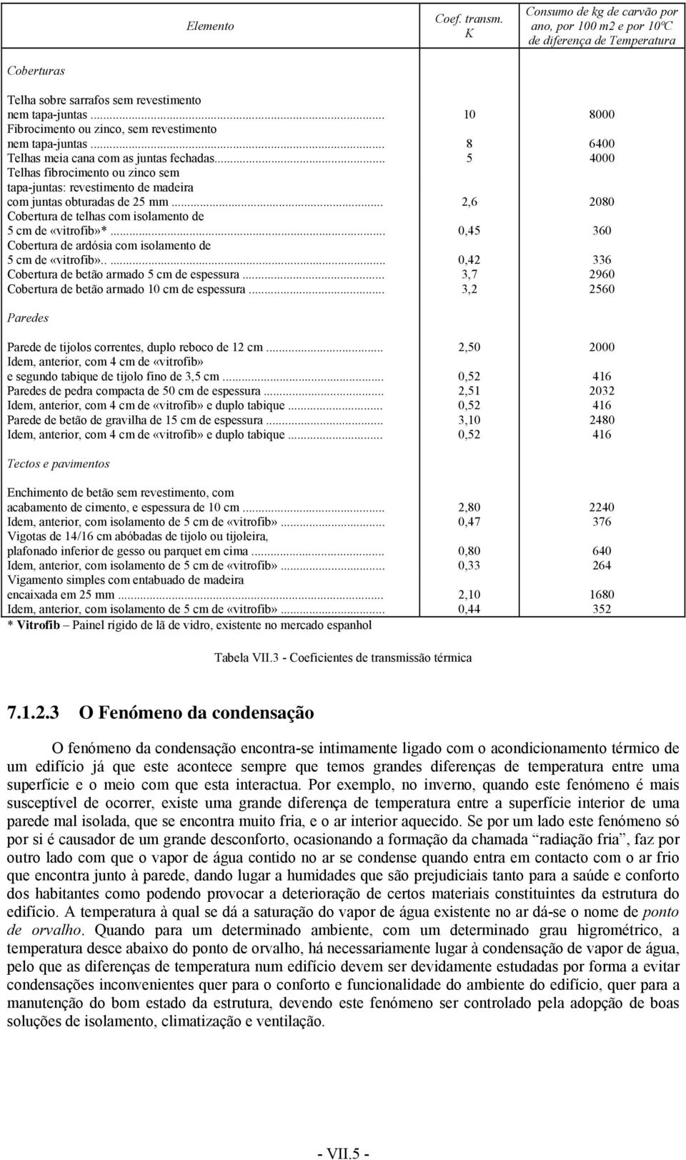 .. 5 4000 Telhas fibrocimento ou zinco sem tapa-juntas: revestimento de madeira com juntas obturadas de 25 mm... 2,6 2080 Cobertura de telhas com isolamento de 5 cm de «vitrofib»*.