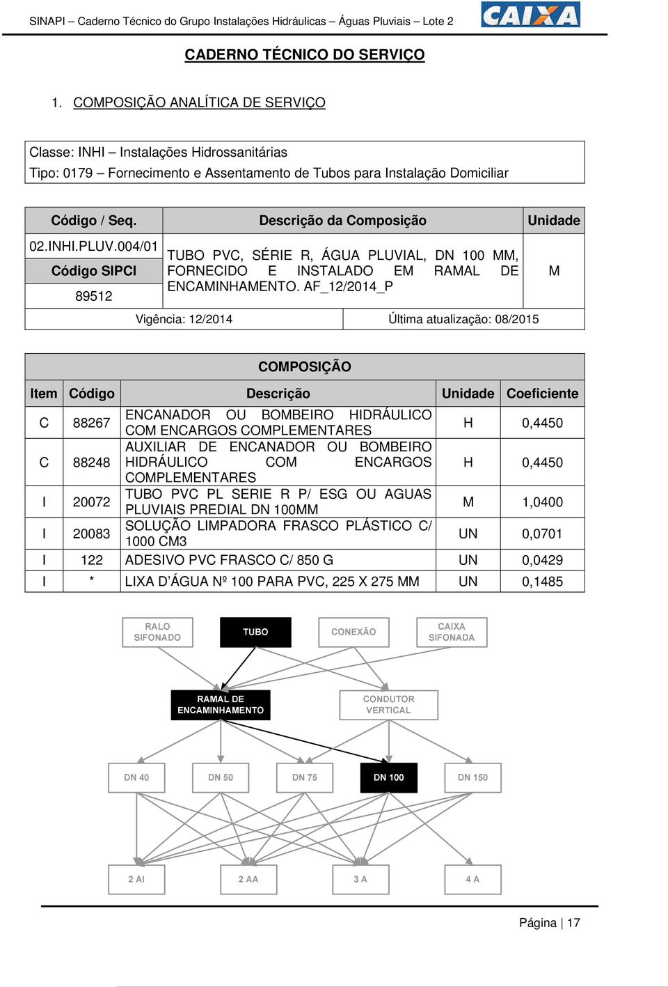 AF_12/2014_P Vigência: 12/2014 Última atualização: 08/2015 M COMPOSIÇÃO Item Código Descrição Unidade Coeficiente C 88267 ENCANADOR OU BOMBEIRO HIDRÁULICO COM ENCARGOS COMPLEMENTARES H 0,4450