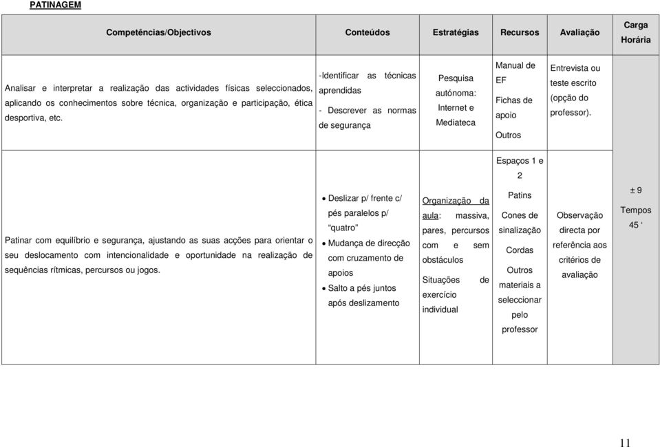 Espaços 1 e 2 Patinar com equilíbrio e segurança, ajustando as suas acções para orientar o seu deslocamento com intencionalidade e oportunidade na realização de sequências rítmicas, percursos ou