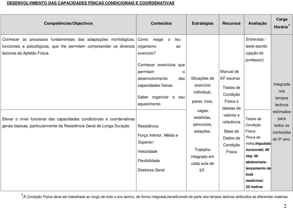 permitam o Manual de Elevar o nível funcional das capacidades condicionais e coordenativas gerais básicas, particularmente da Resistência Geral de Longa Duração desenvolvimento das capacidades