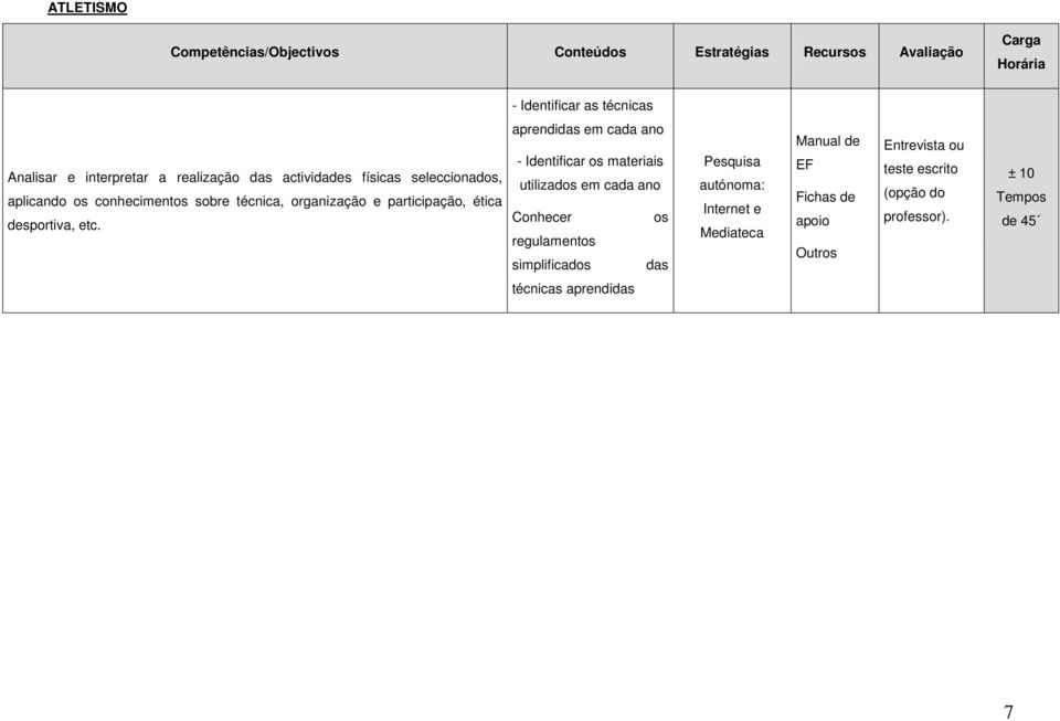 aprendidas em cada ano - Identificar os materiais utilizados em cada ano Conhecer os regulamentos simplificados das