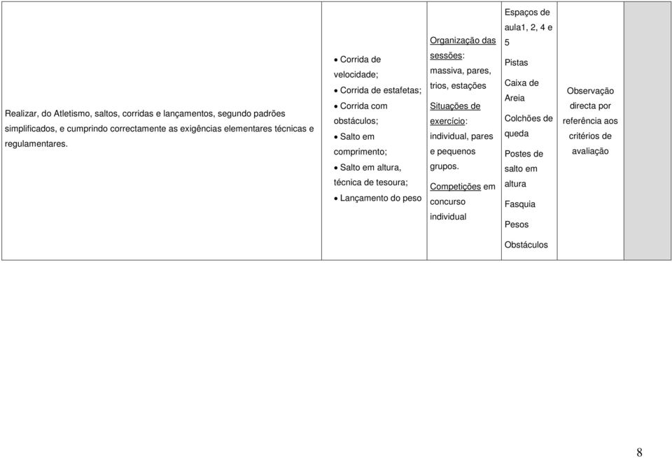Corrida de velocidade; Corrida de estafetas; Corrida com obstáculos; Salto em comprimento; Salto em altura, técnica de tesoura; Lançamento do peso